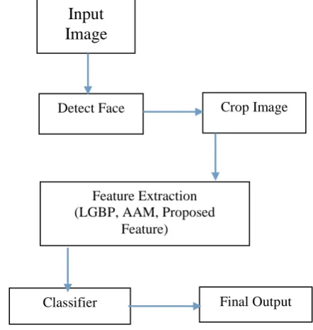 Fig. 2. System Architecture 