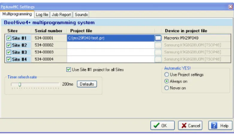 Table containing information / settings for Programmer Sites 