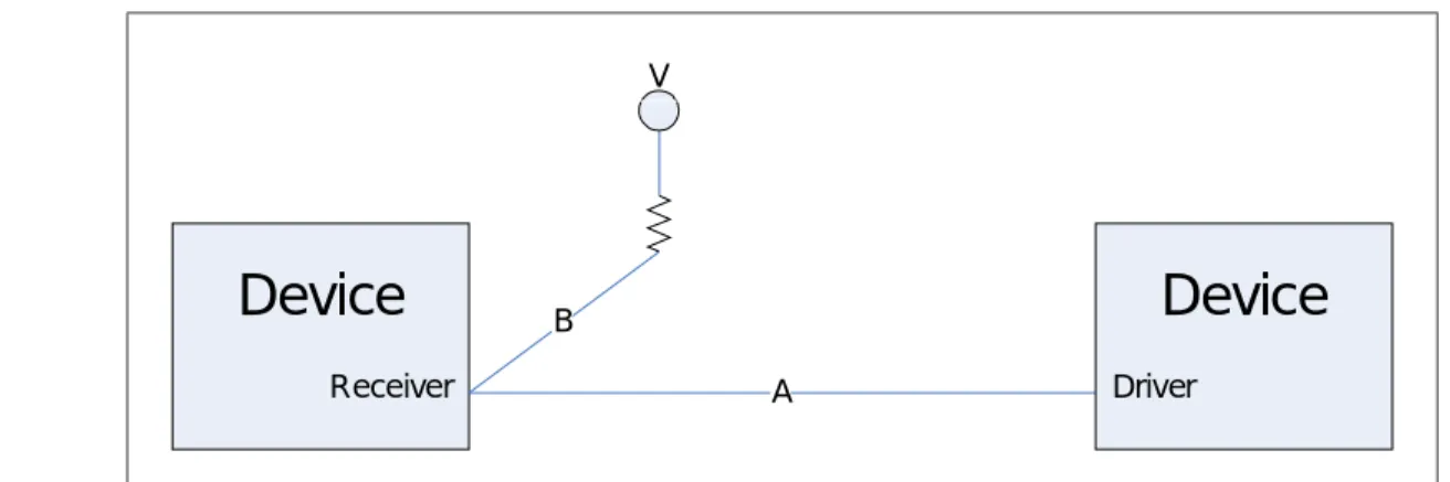 Figure 2-1. End Termination