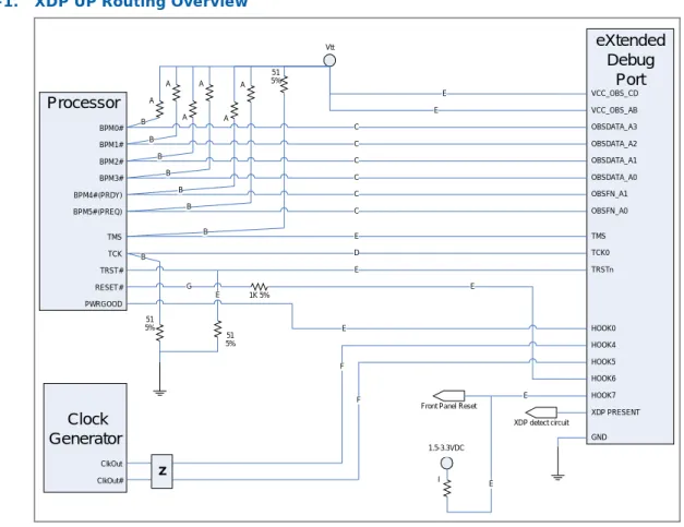 Figure 3-1. XDP UP Routing Overview