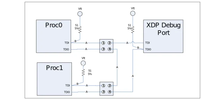 Figure 3-5. TDI - TDO Jumpered Bypass Routing for DP Systems