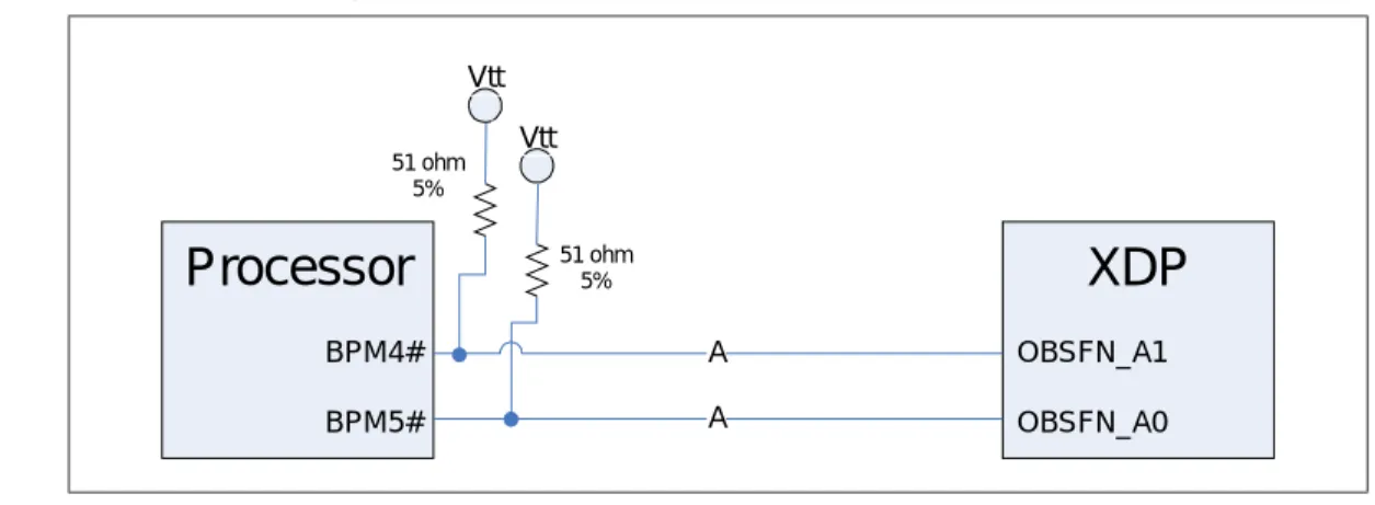 Figure 3-7. BPM[4:5] Routing