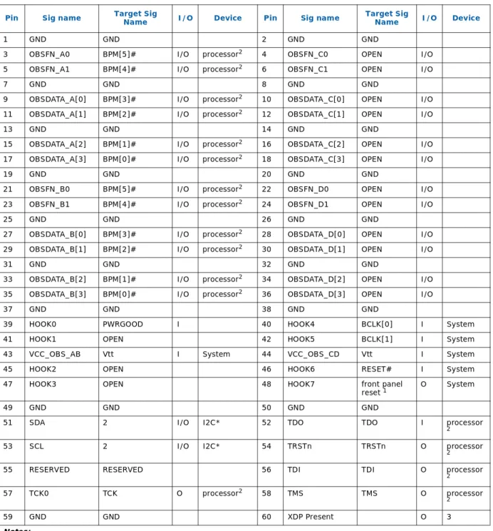 Table 3-1. XDP Pinouts