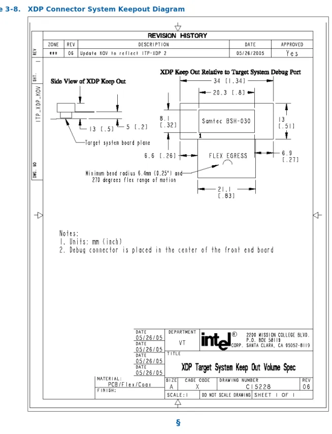 Figure 3-8. XDP Connector System Keepout Diagram