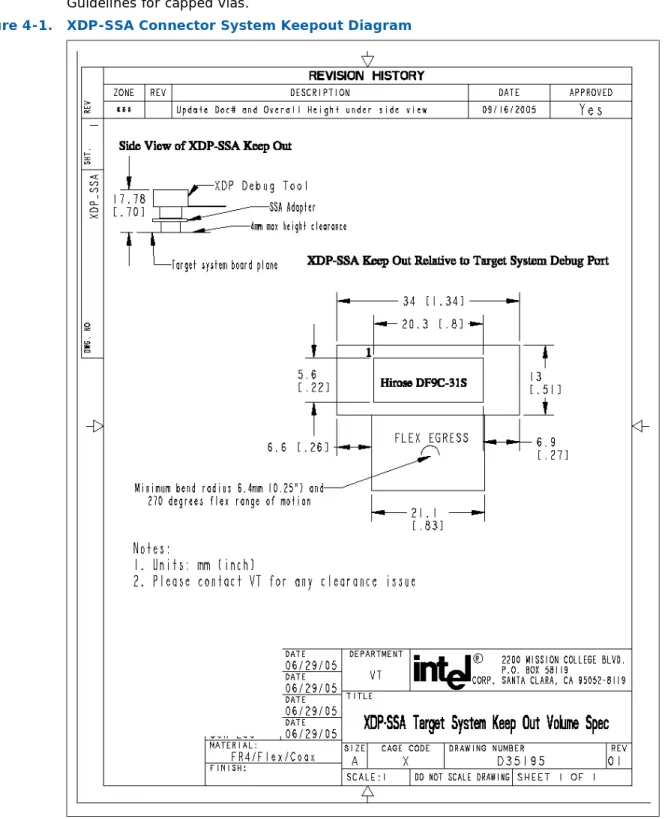 Figure 4-1. XDP-SSA Connector System Keepout Diagram