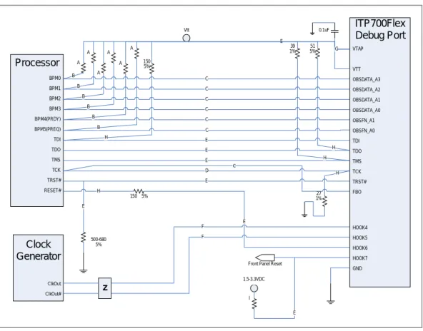 Figure 5-1. ITP700Flex Routing Overview