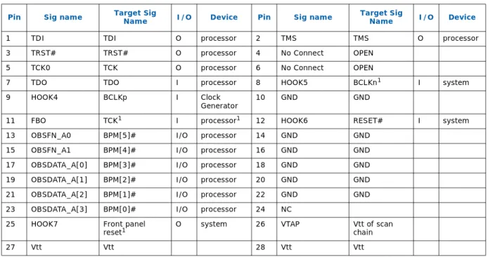 Table 5-1. ITP700Flex Debug Port Pinout