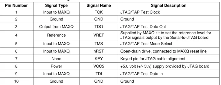 Table 1.  JTAG Interface Signals 