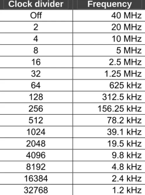 Table 3: Boot-up Clock Divider settings for the VRS51L2070 Self-Oscillator 