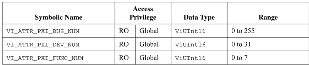 Table 2-3.  PXI-Specific INSTR Resource Attributes 