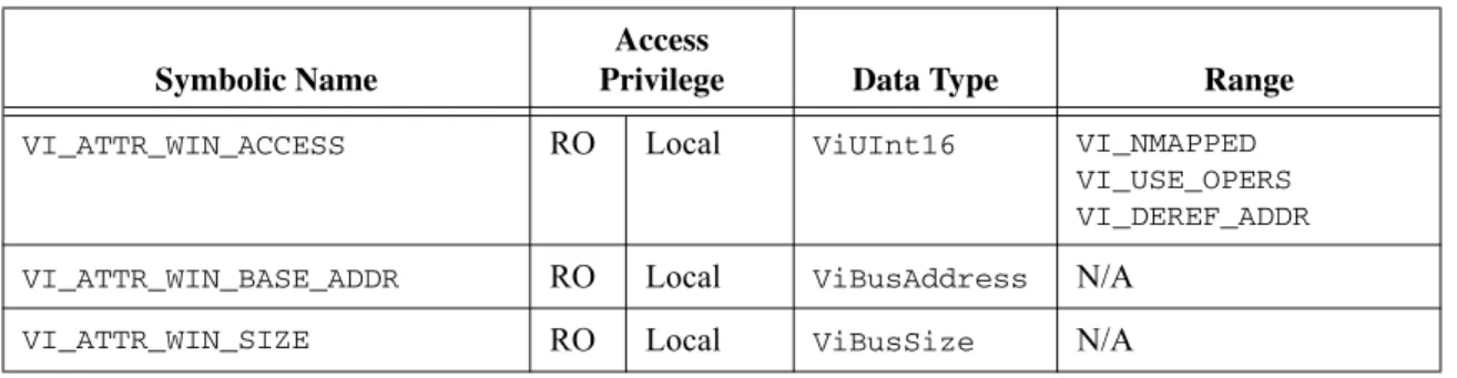 Table 2-4.  PXI-Specific MEMACC Resource Attributes 