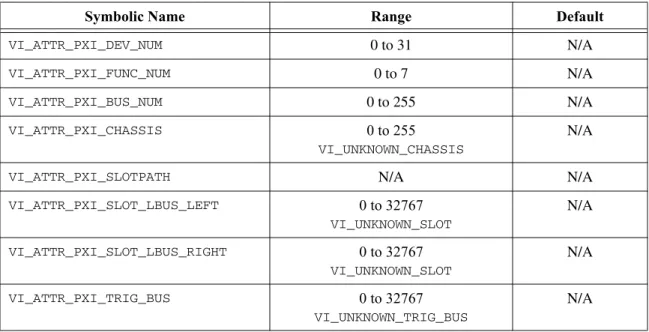 Table 2-5.  PXI-Specific INSTR Resource Attributes 