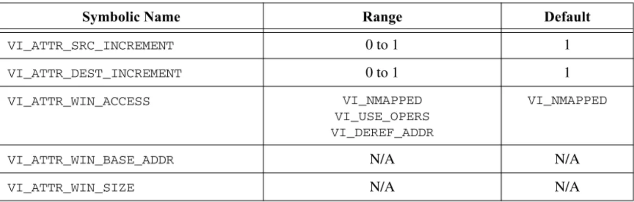 Table 2-5.  PXI-Specific INSTR Resource Attributes (Continued)