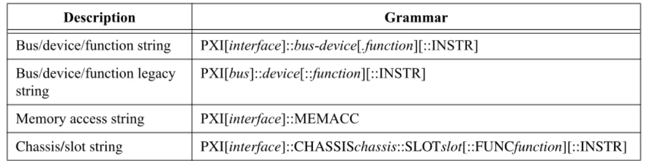 Table 2-1.  Address String Grammar