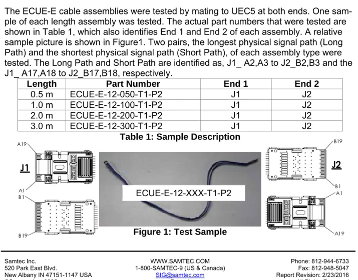 Table 1: Sample Description      