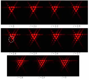 Fig. 6. Measured monochromatic far-ﬁeld intensity patterns obtained for incident lightﬁelds with ℓ = 2 → 3 in steps of 0.1