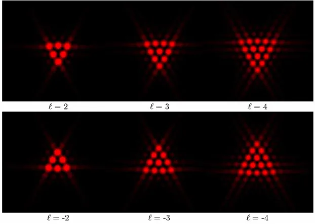 Fig. 1. Numerical simulations of the far-ﬁeld intensity proﬁle for azimuthal indices ℓreveal the truncated optical lattice generated by the triangular aperture for incident opticalvortices with integer azimuthal indices, and the fact that the intensity pat