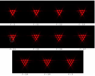 Fig. 2. Intensity patterns obtained for ℓillustrate the birth of an optical vortex (region indicated by dashed ellipse) as the azimuthal = 2 → 3 in steps of ℓ = 0.1