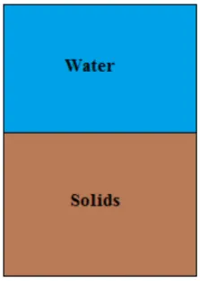 Figure 2-3: Fully saturated soil 