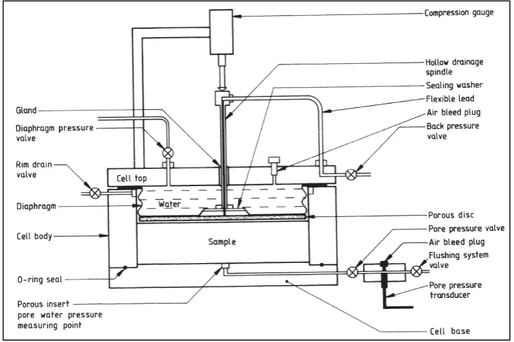 Figure 2-6: Oedometer apparatus from British Standard BS1377 Part 6 (BS, 1990) 