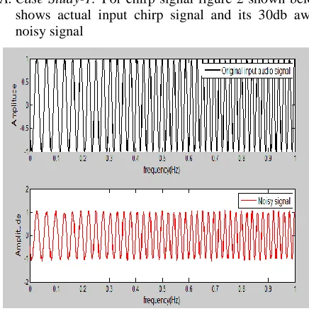 Figure 3 shown below shows analytical comparison of given input chirp signal and enhanced filtered output 