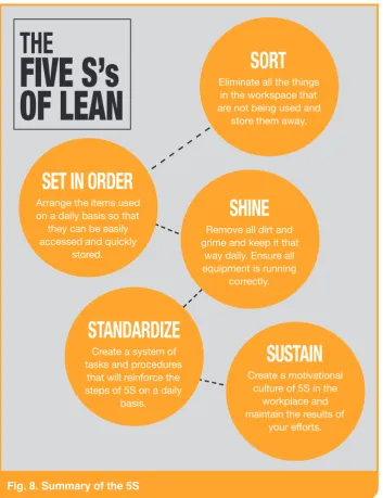 Fig. 8. Summary of the 5S