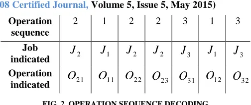 FIG. 2. OPERATION SEQUENCE DECODING 