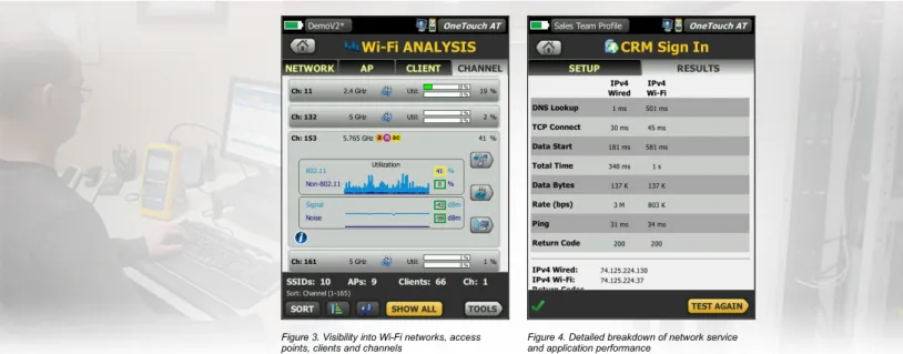 Figure 3. Visibility into Wi-Fi networks, access