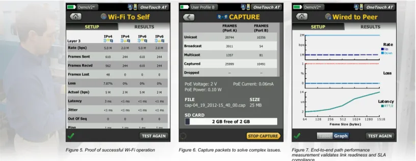 Figure 5. Proof of successful Wi-Fi operation Figure 6. Capture packets to solve complex issues