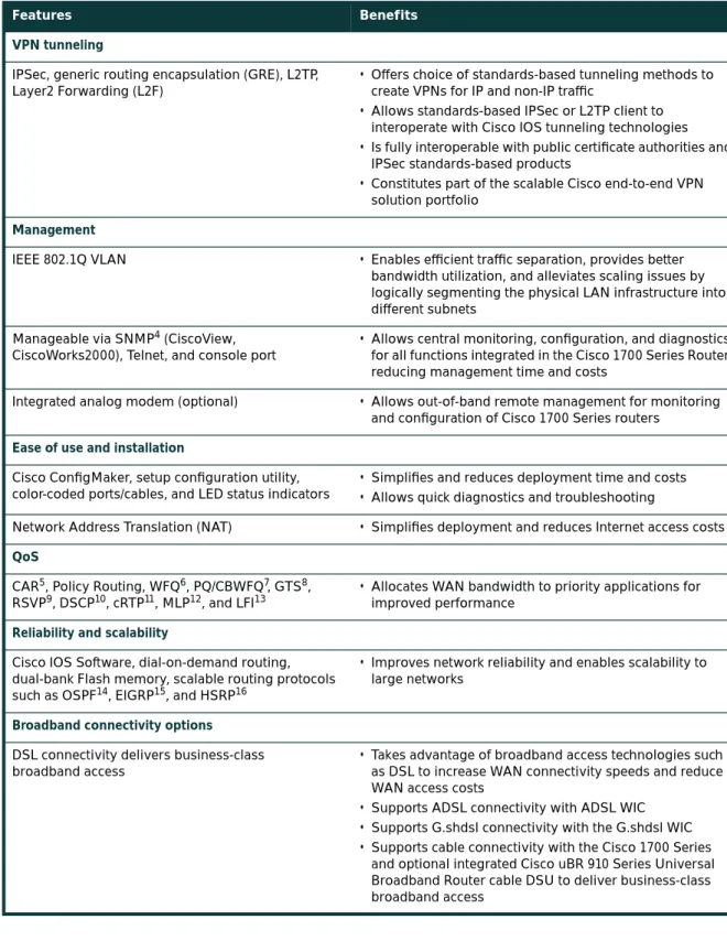 Table 3 Benefits and Features of the Cisco 1700 Series