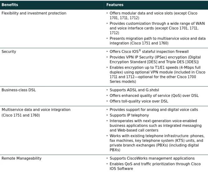 Table 1 Overview of Cisco 1700 Series Features
