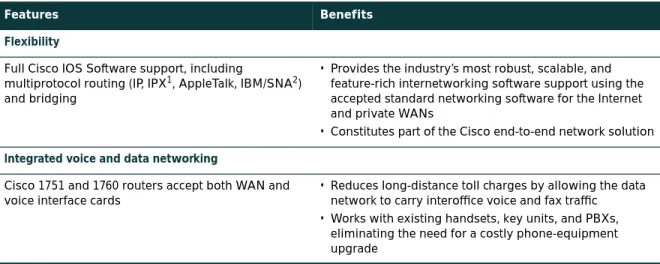Table 3 Benefits and Features of the Cisco 1700 Series