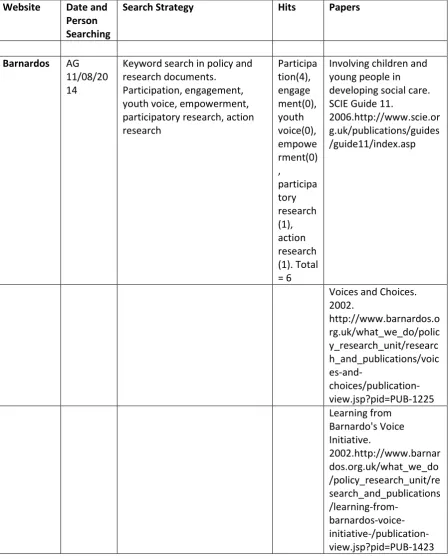 Table A2. Website Search Log 