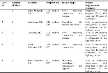 Table 1: Description of the Cases 