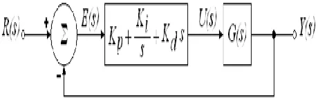 Figure 2:   Block diagram of a basic PID controller. Source: The Math Works [23]. 