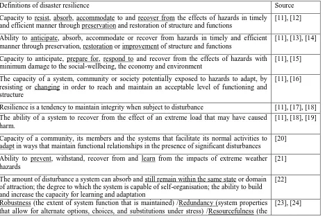 Table 1: Resilience Definitions   