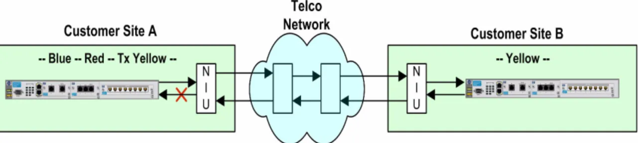 Figure 15 illustrates a possible network failure. T1 alarms are indicated above each unit