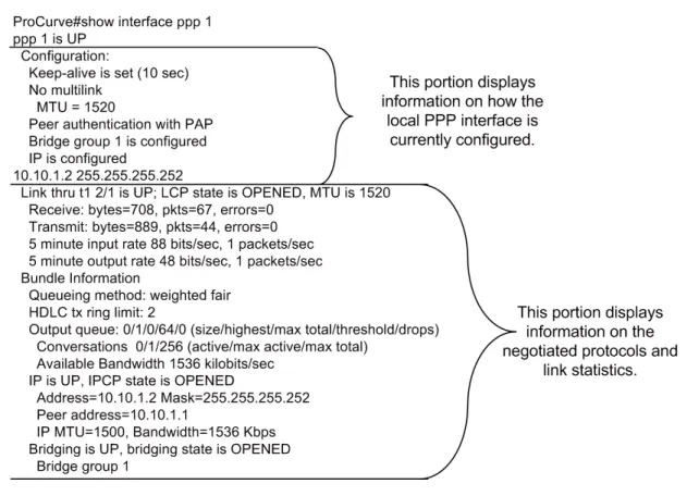 Figure 16 illustrates the show interface ppp output. The output consists of two parts