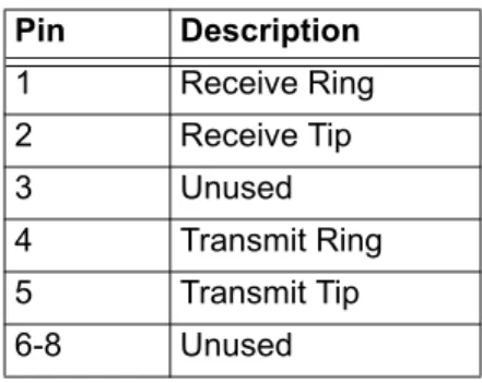 Table 1.  DS1 Interface Pinout Pin Description 1 Receive Ring 2 Receive Tip  3 Unused 4 Transmit Ring 5 Transmit Tip 6-8 UnusedDS01DS0 2DS0 3DS0 4DS0 5DS0 6DS0 7DS0 8DS0 9DS0 10DS0 11DS0 12 DS0 13 DS0 14 DS0 15 DS0 16 DS0 17 DS0 18 DS0 19 DS0 20 DS0 21 DS0
