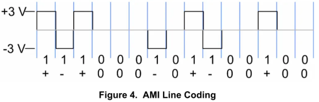 Figure 3.  SF (D4) Frame