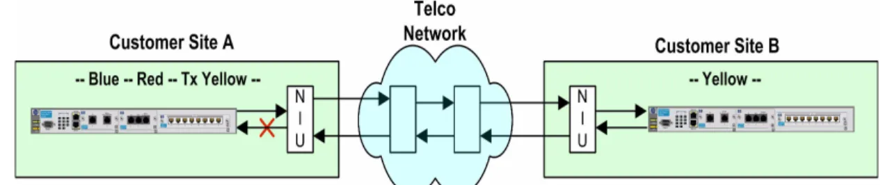 Figure 7 and Figure 8 on page 8 illustrate possible network failures. T1 alarms are indicated above  each unit