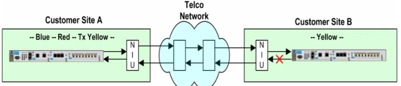 Figure 11.  Red, Blue, and Tx Yellow (Scenario 3)