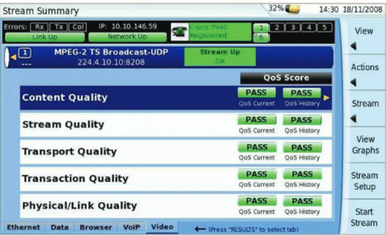 Figure 3. Example of a typical DSL architecture