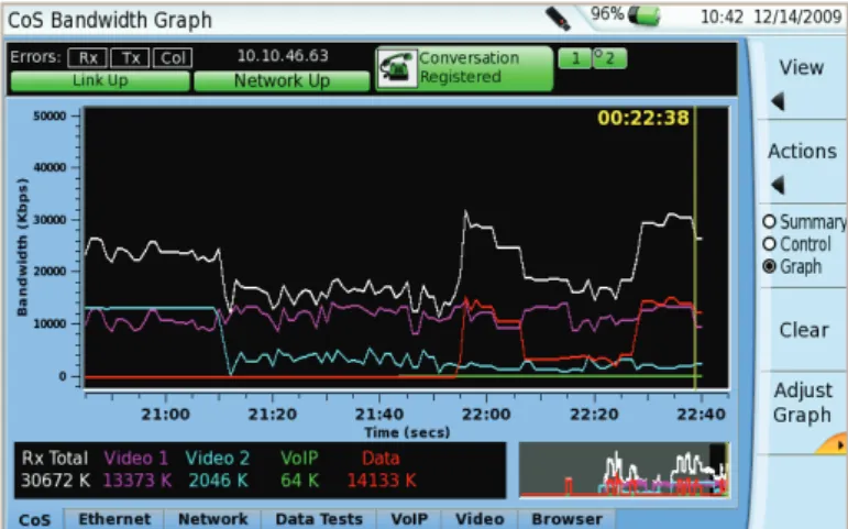 Figure 9. COS Summary Figure 8. COS Bandwidth Graph