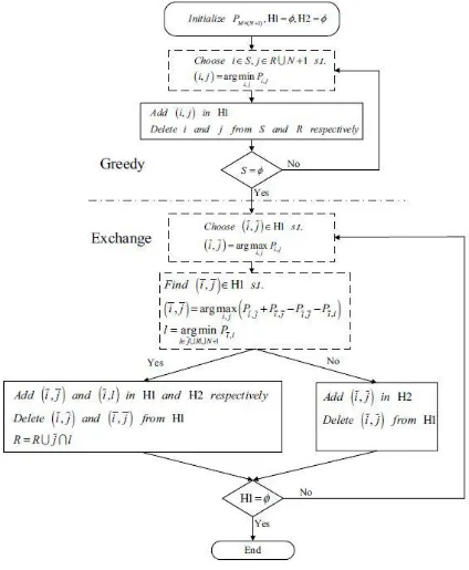 Fig. 4.2 Flow Diagram of GAEA 