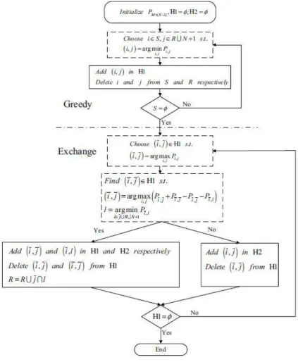 Fig. 4.2 Flow Diagram of GAEA 