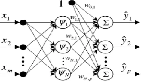 Figure 2.  decomposition of EEG signal type E is made by different types of wavelet to evaluate which wavelet is more efficient 
