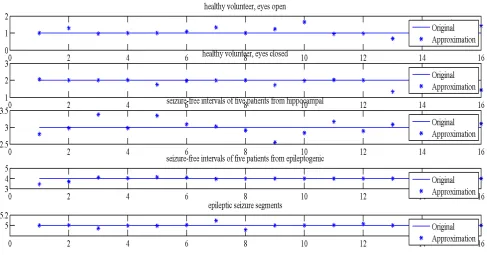 Figure 7.  The performance of the RBF system 
