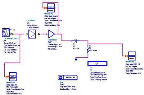 Figure 3.  Chirp input signal 