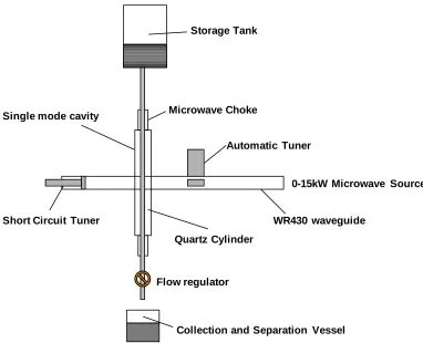 Figure 2 – Schematic of experimental set-up 